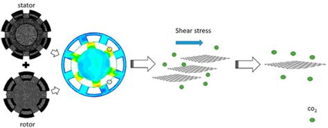  ¿Exfoliated Graphene: Revolución Industrial o simple moda pasajera?