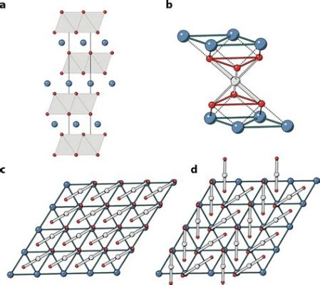 ¡Jahn-Teller Distortion: Un Desafío Fascinante en la Química de Materiales!