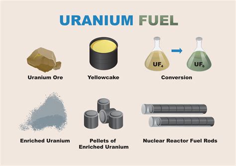 ¿Uranio: El Combustible Nuclear del Futuro o un Fantasma del Pasado?