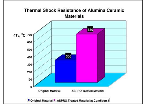   Xenotime Ceramics: Resistencia Térmica Inigualable en Componentes de Alto Rendimiento!