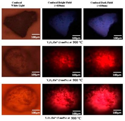 ¿Yttrium Oxide: Un campeón silencioso en la ingeniería biomédica?