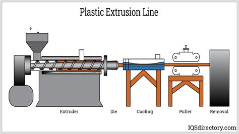 Polyetileno: ¿Cómo Revoluciona Este Polímero la Fabricación de Productos Duraderos y Resistentes al Agua?