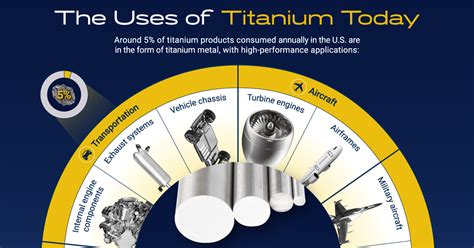 ¿Titanio: El Metal Esqueleto del Futuro?