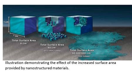  ¿Qué hace que el Kriptón-Nanostand tan especial para la nanotecnología de superficie?