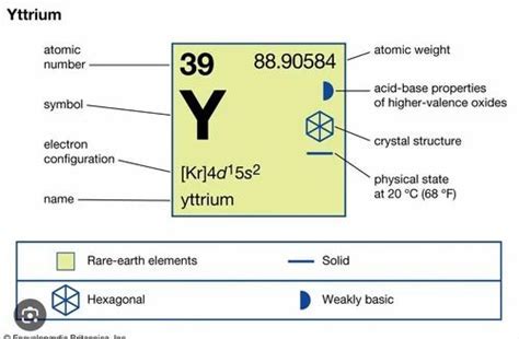  Yttrium: Un Metal Ligerísimo con Potencial Ilimitado para la Tecnología Moderna!